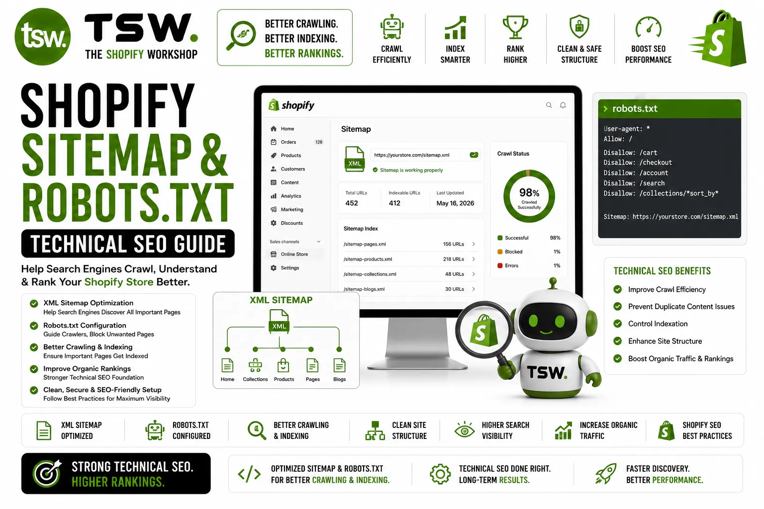 Shopify sitemap and robots.txt technical SEO guide showing XML sitemap optimization, crawl management, search engine indexing and Shopify SEO best practices