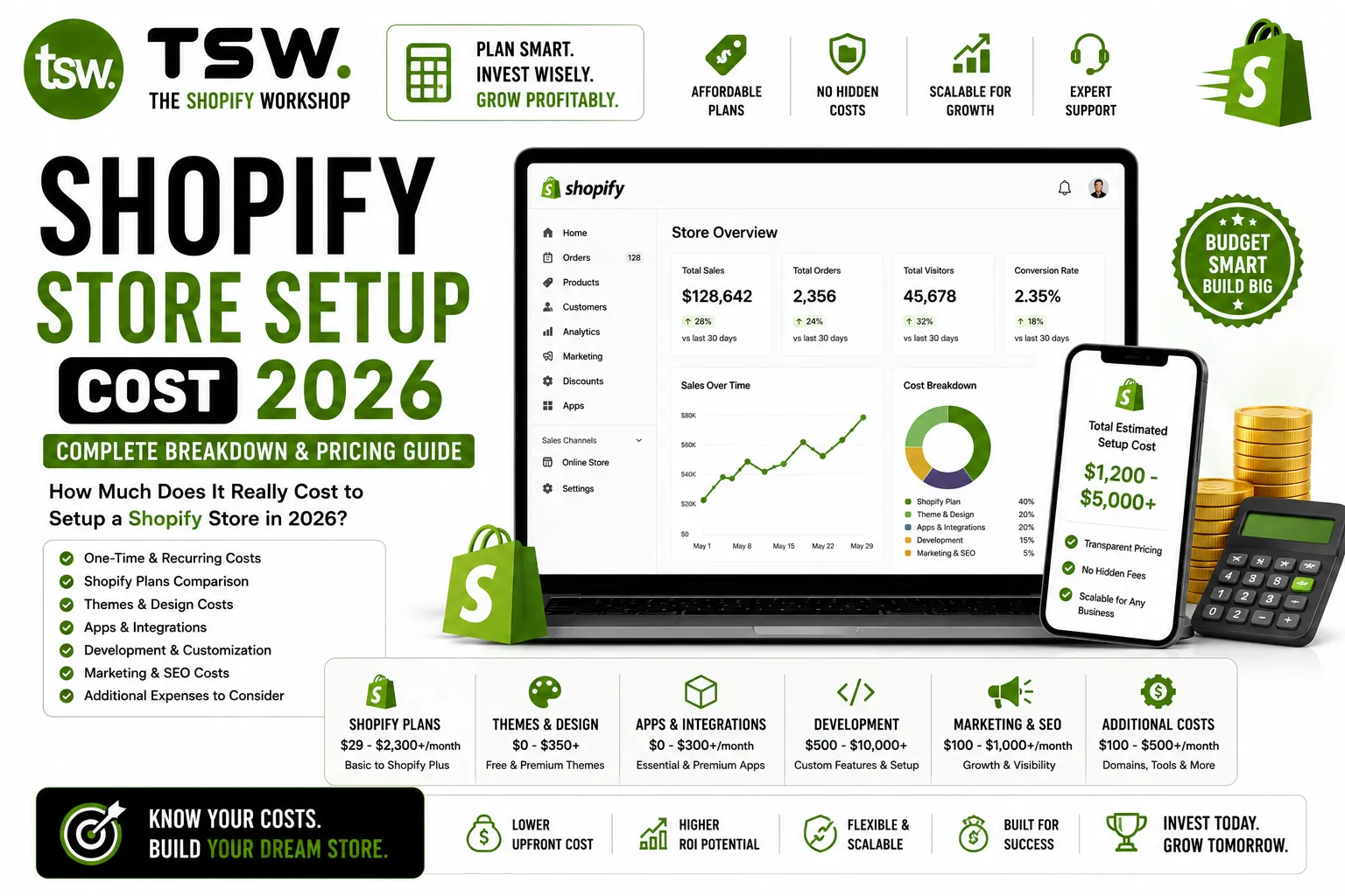Shopify store setup cost 2026 guide showing Shopify pricing plans, theme costs, app expenses, development costs and ecommerce budget planning