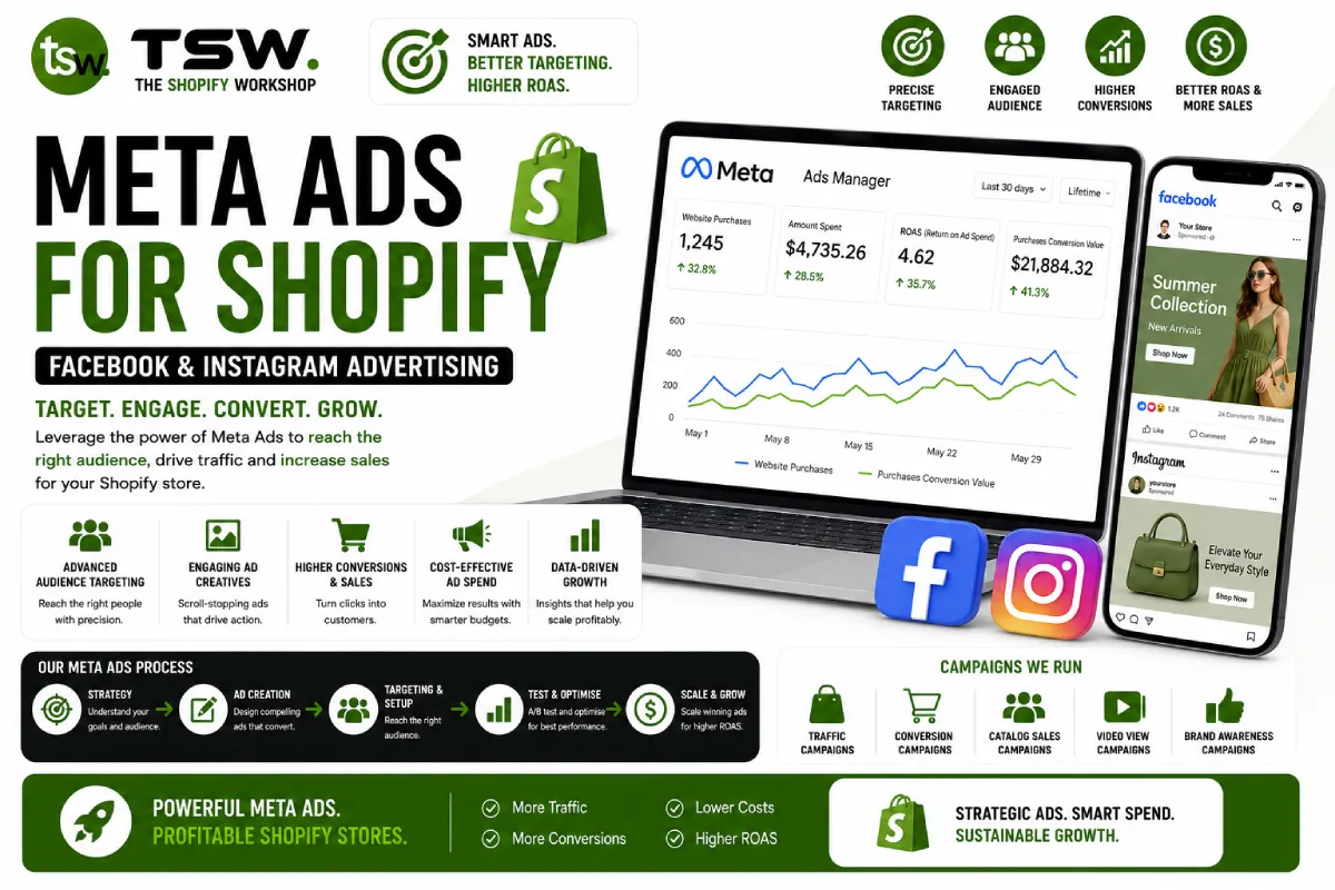 Meta Ads for Shopify using Facebook and Instagram advertising to drive traffic, increase conversions and boost ecommerce sales
