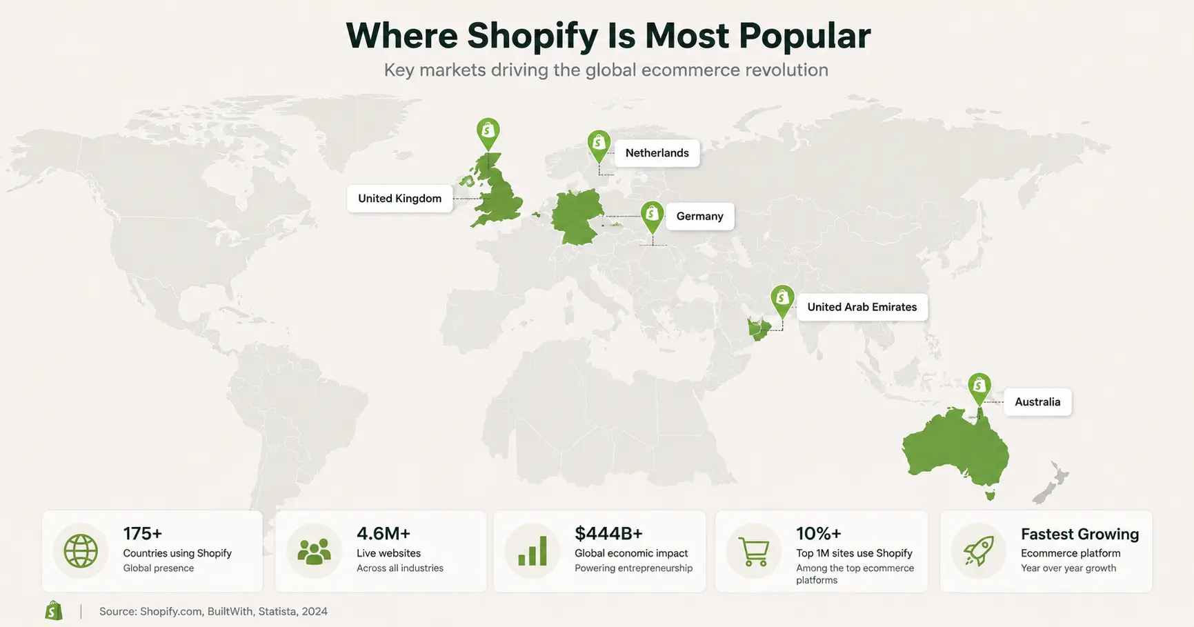 World map illustration showing Shopify adoption rates across UK, Australia, Germany, Netherlands and UAE