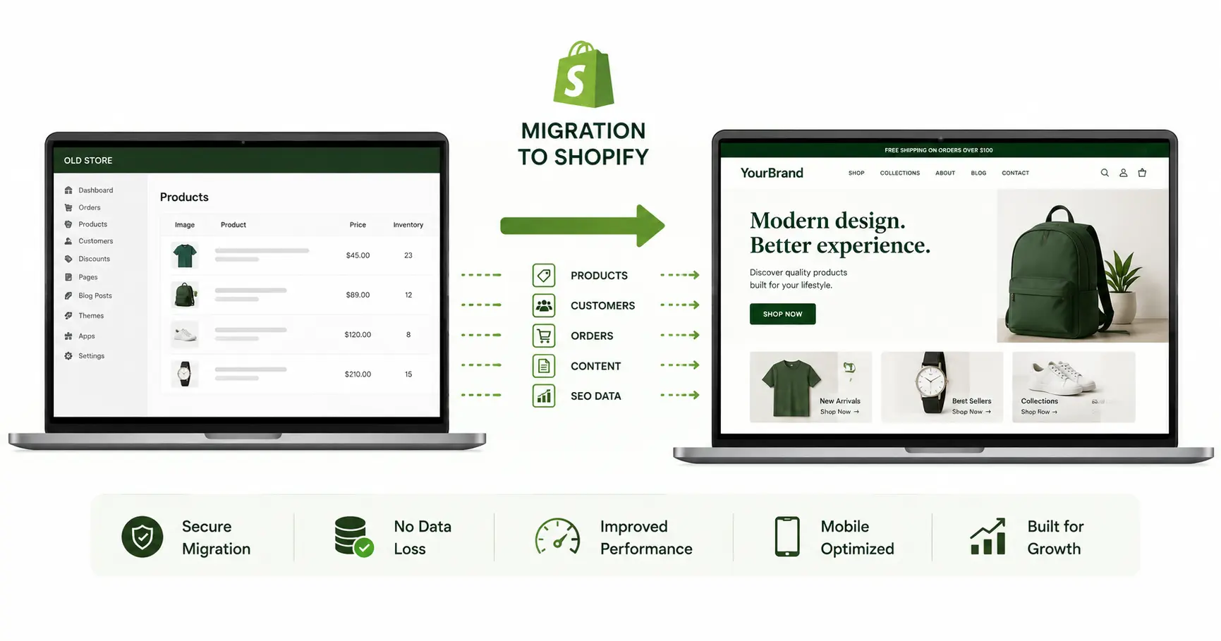 Platform migration from WooCommerce to Shopify illustrated with data flow and redirect mapping concept