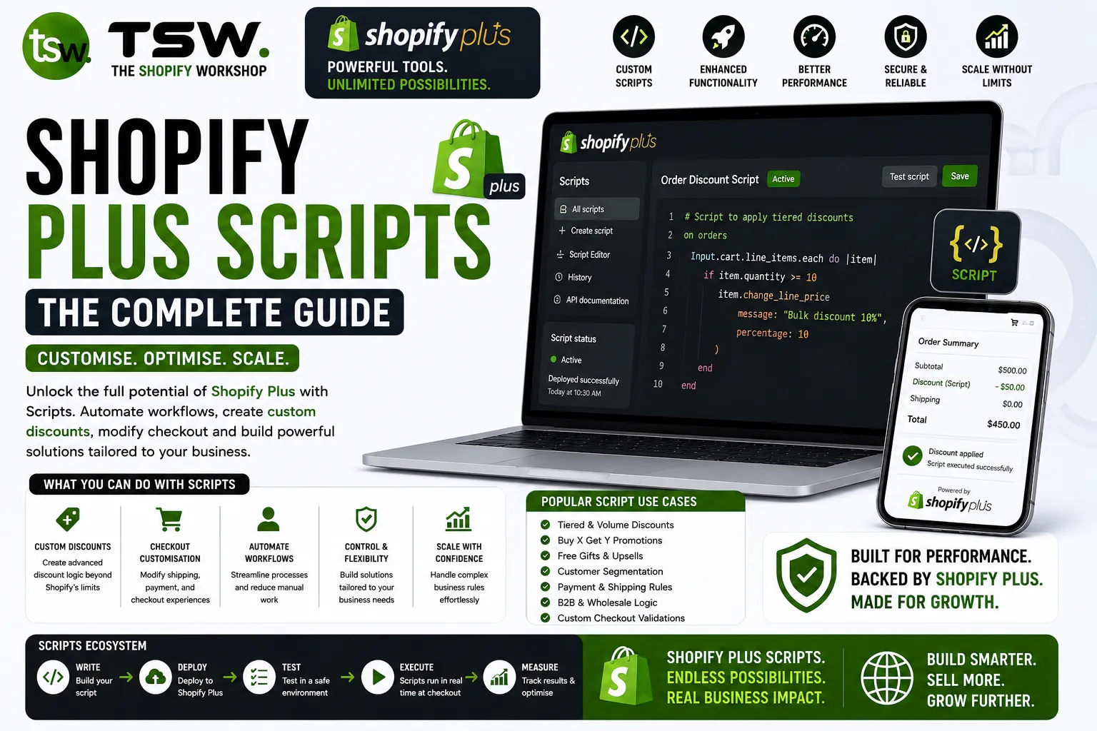 Shopify Plus Scripts guide showing custom automation, checkout customization, discount logic and advanced Shopify Plus development