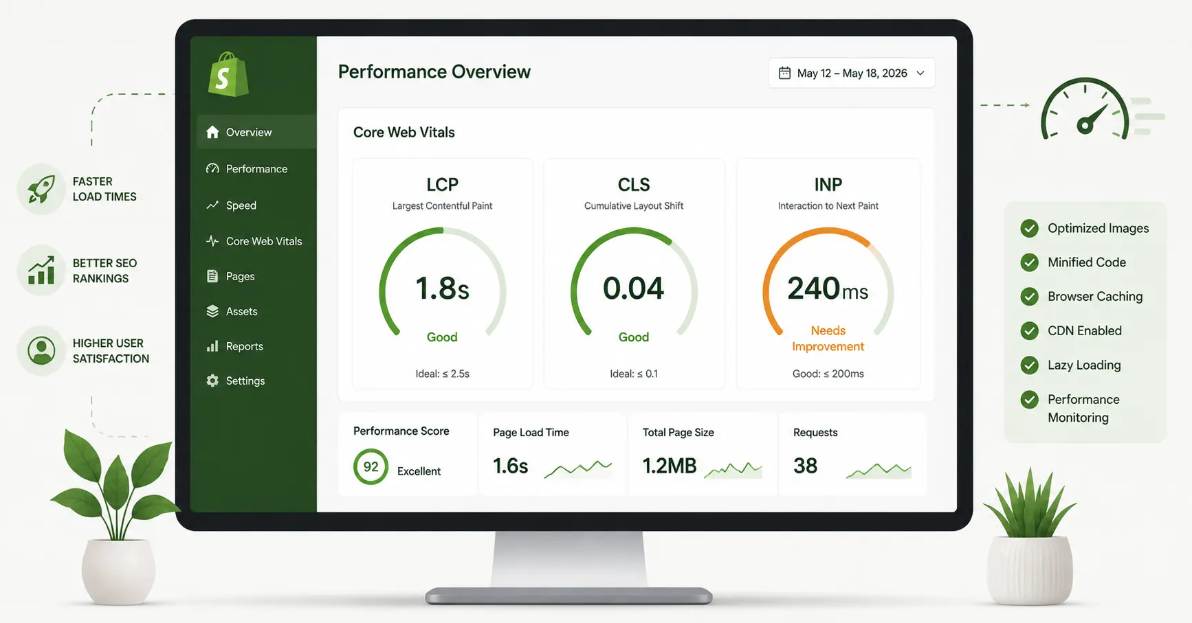 Core Web Vitals dashboard showing LCP, CLS and INP performance scores for a Shopify store