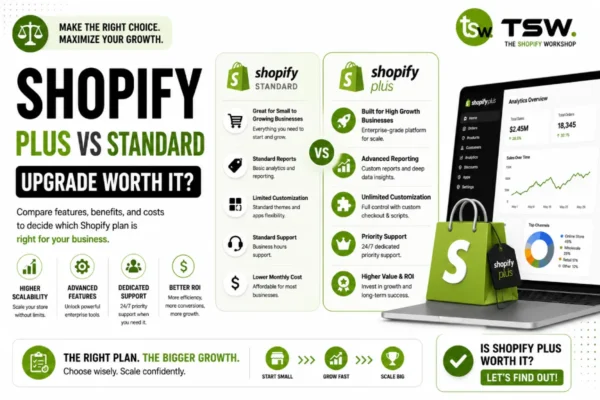 Shopify Plus vs Standard comparison showing features, pricing, scalability and business growth benefits