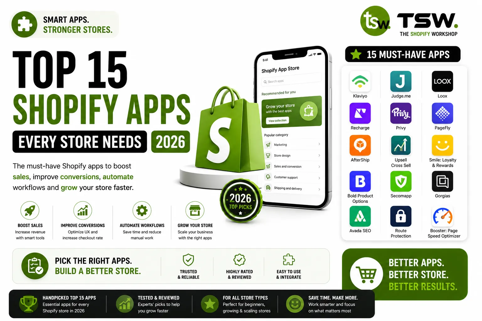 Top 15 Shopify apps for 2026 helping ecommerce stores increase sales, improve conversions and automate business operations