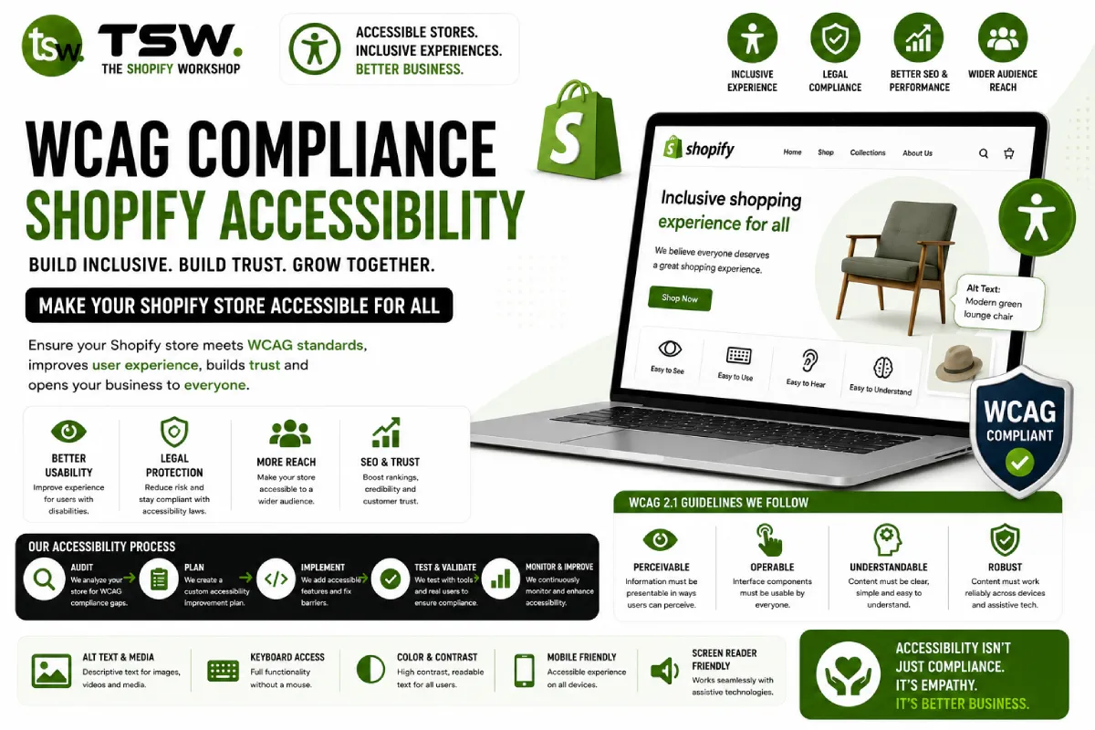 WCAG compliance for Shopify stores improving accessibility, usability and inclusive ecommerce experiences for all users